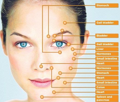 5 Reasons to use acupressure for natural face lifting